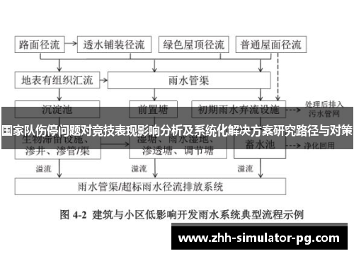 国家队伤停问题对竞技表现影响分析及系统化解决方案研究路径与对策